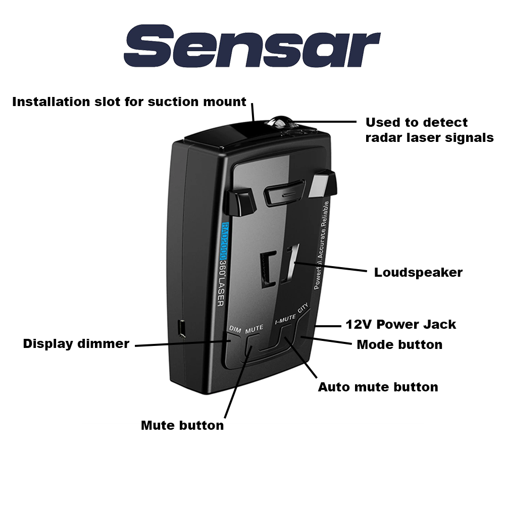 SENSAR™ R2K Radar Detector